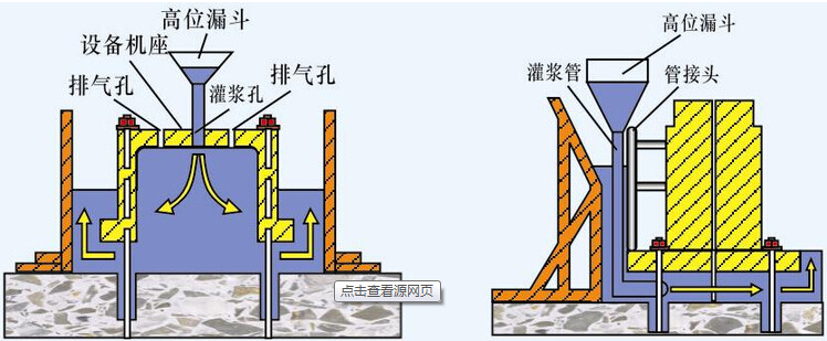 高位灌浆法